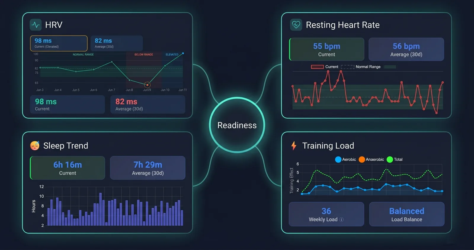 Your Wearable Is Talking. Here's How to Actually Listen.